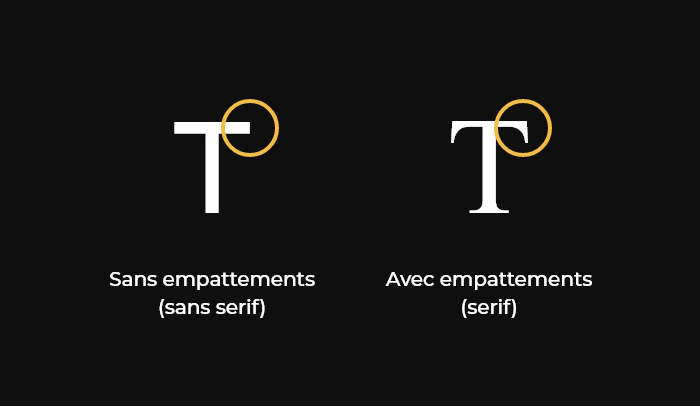 typo serif sans serif