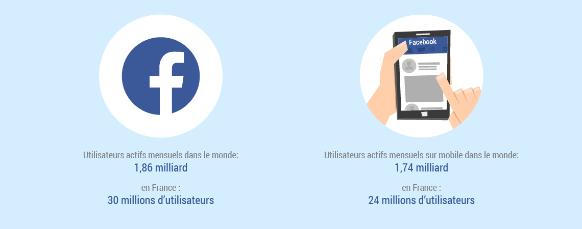 statistiques facebook 2016