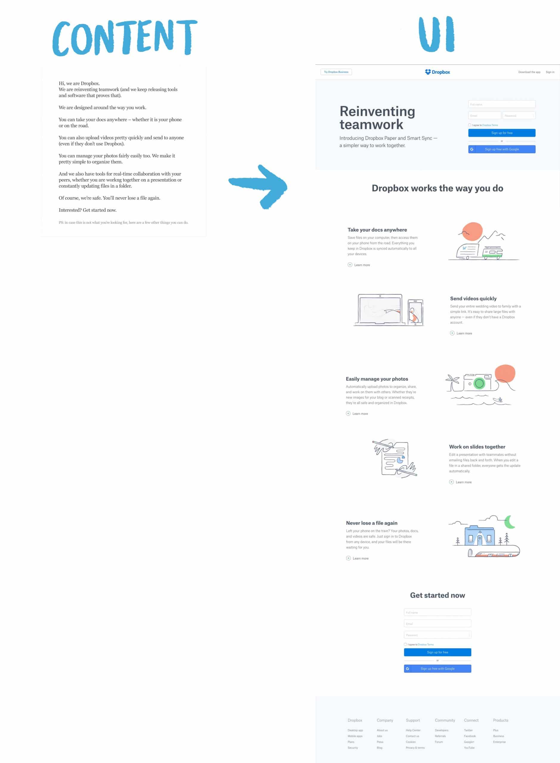 Parcours utilisateurs