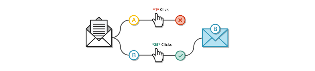 ab testing email explication