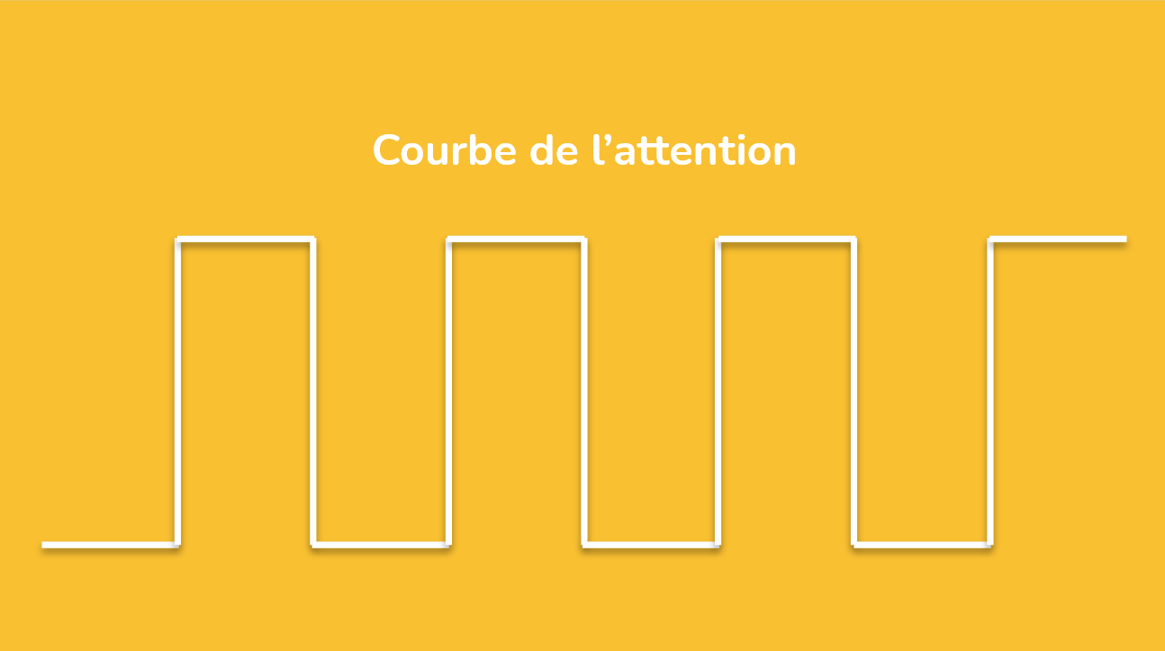 courbe de l'attention 