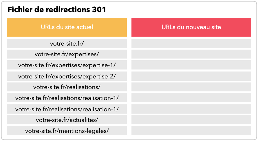 Fichier Redirections 301