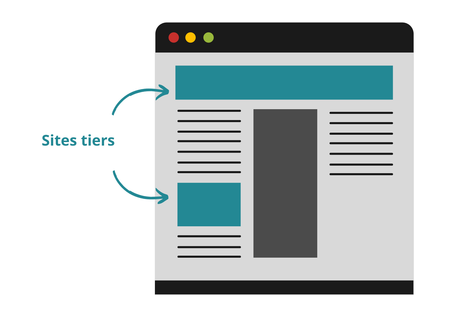 sites tiers - cookies tiers 