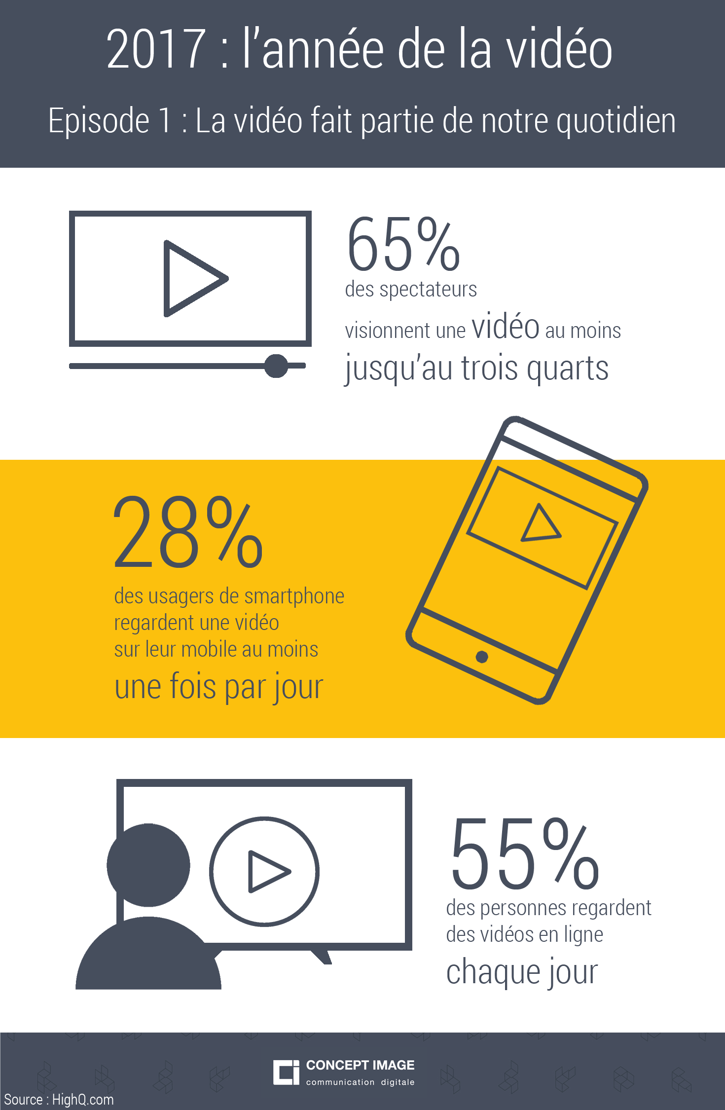 infographie statistiques vidéo marketing acte 1