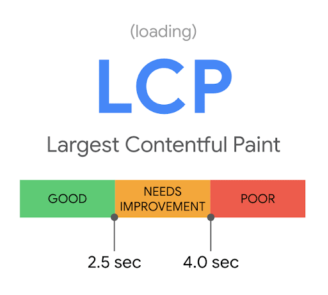 Core web vitals : temps de chargement