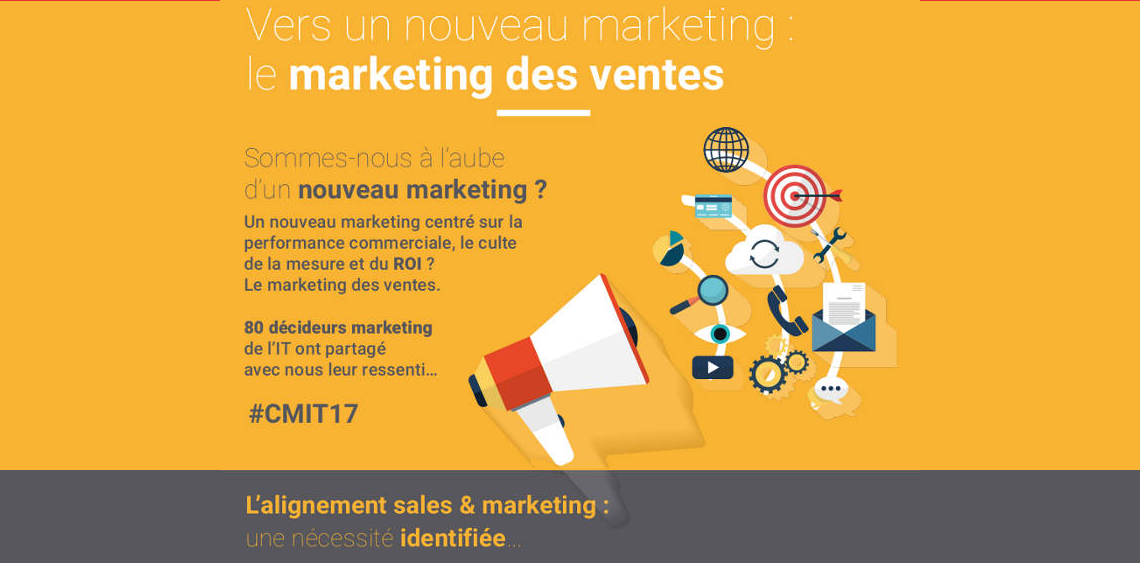 Infographie : le marketing des ventes