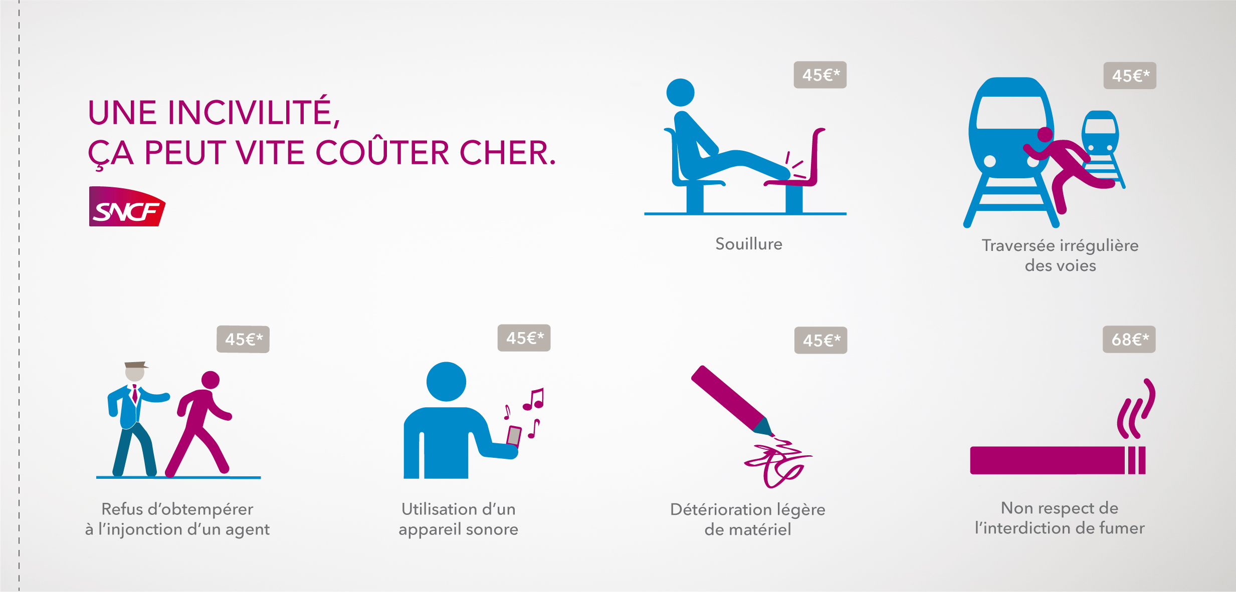 iconographie sncf