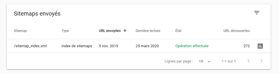 Interface Search Console - Déclaration sitemap