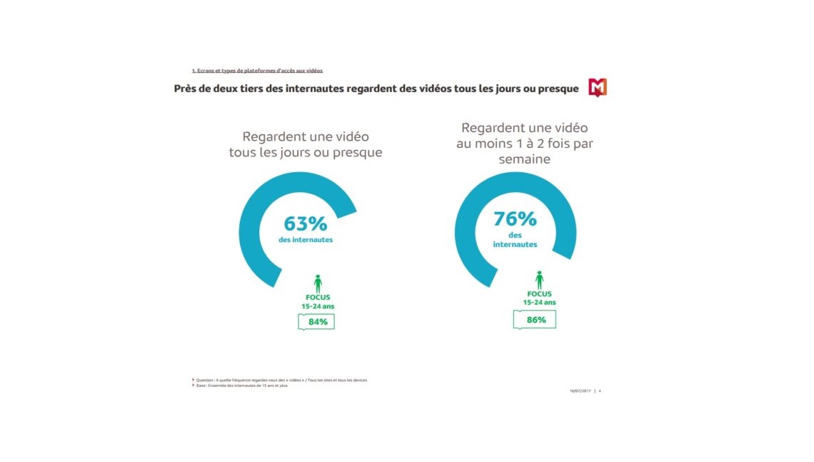 Vidéo France Médiamétrie