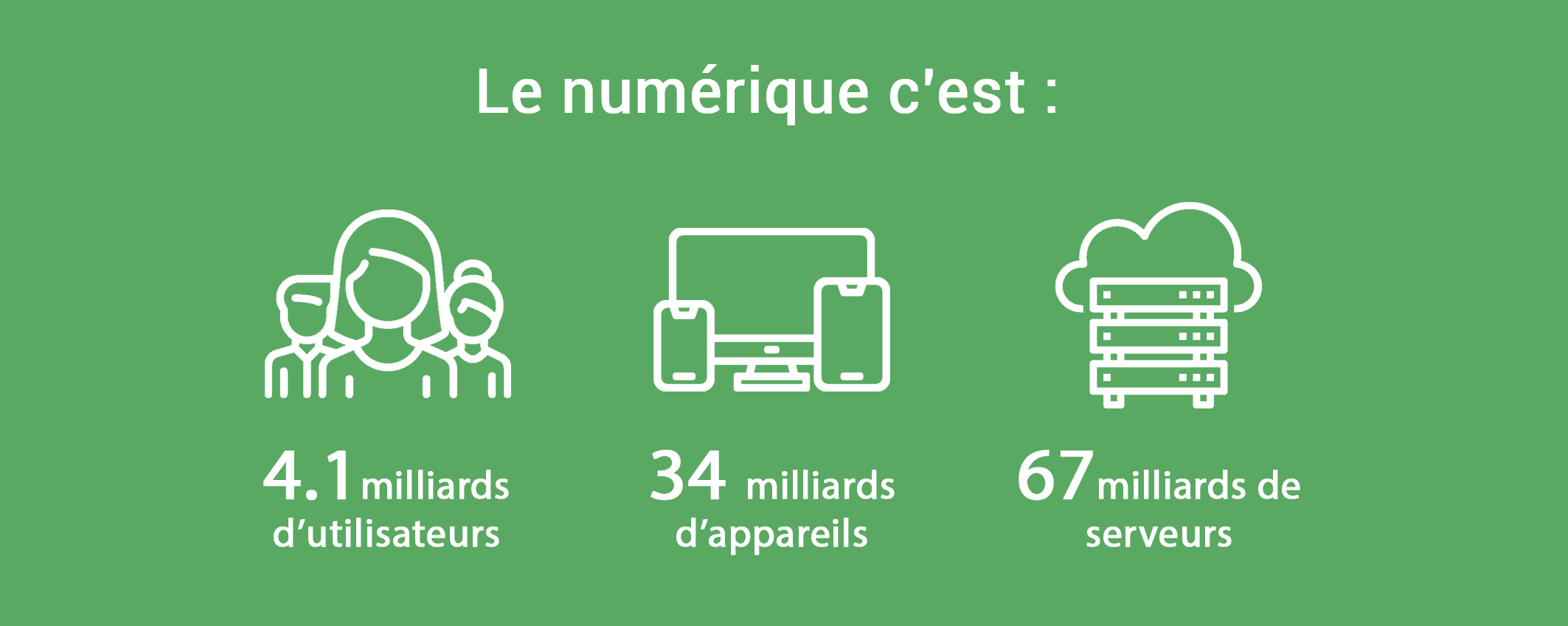 Infographie : 3 chiffres clés sur la pollution numérique