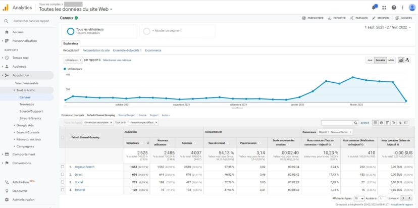 Capture d'une interface de compte Google Analytics - Source Trafic