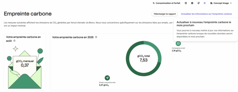 Empreinte carbone des campagnes email marketing de Concept Image avec Brevo entre janvier et septembre 2025